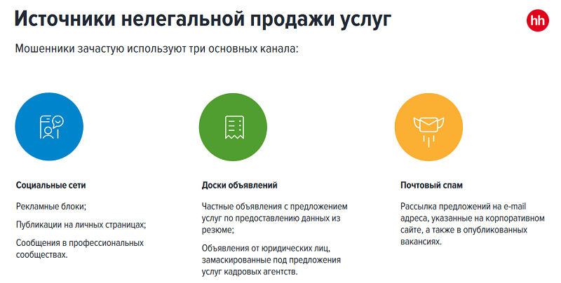 Источники нелегальной продажи услуг