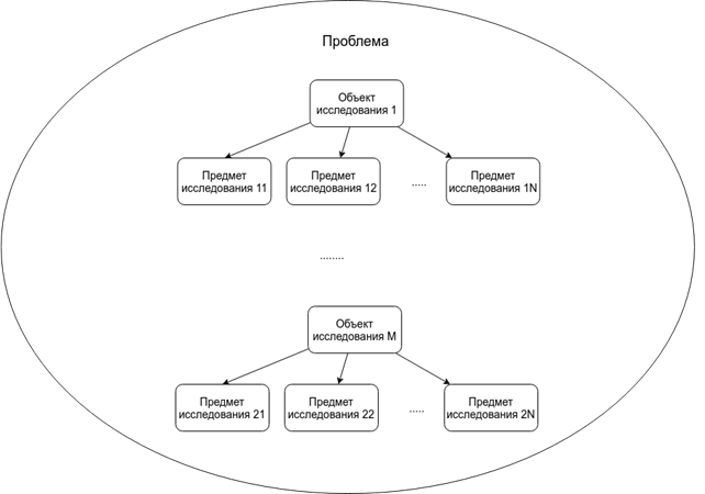 ИЛЛЮСТРАЦИЯ ОТНОШЕНИЙ МЕЖДУ КЛЮЧЕВЫМИ ВОПРОСАМИ