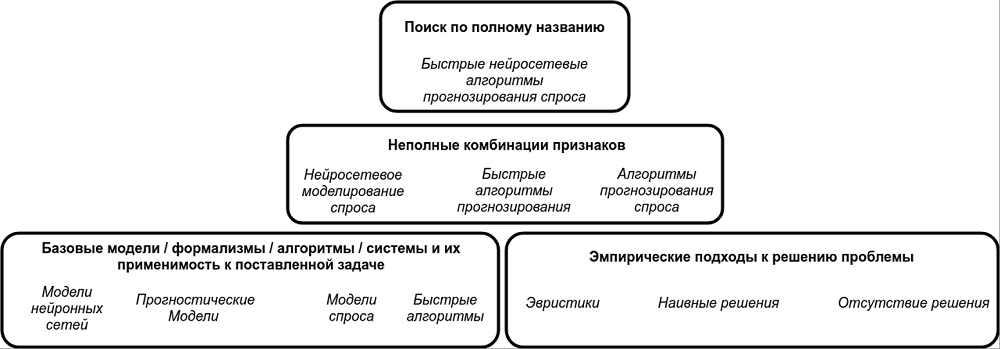 ПРИМЕР ПОИСКА АНАЛОГОВ