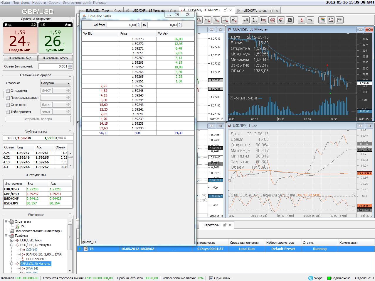 Стакан заявок